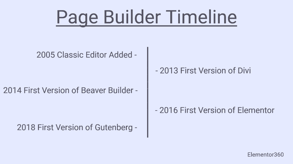 Page Builder Timeline