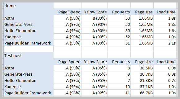 Testing Results