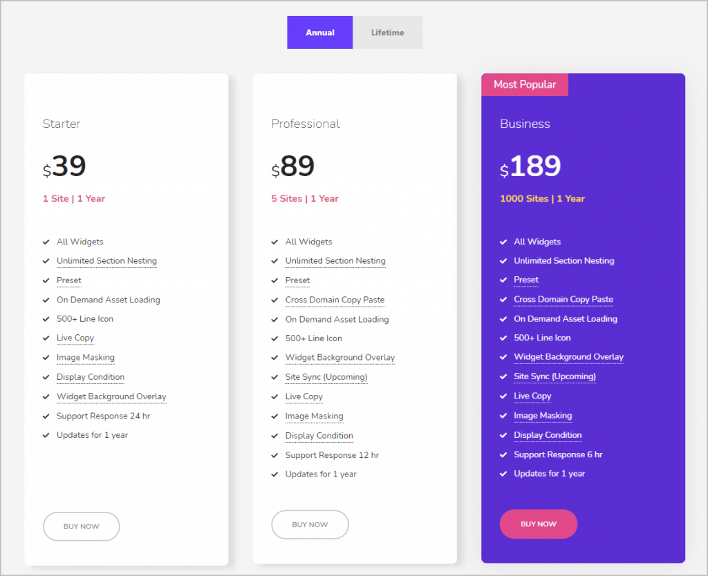 Happy Addons Annual Pricing