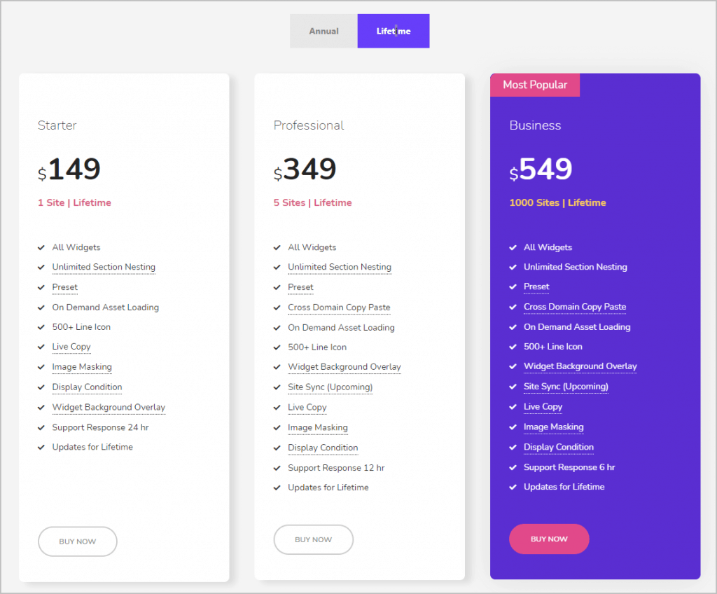 Happy Addons Lifetime Pricing