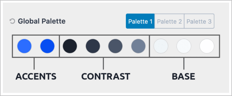 Kadence Palette Uses